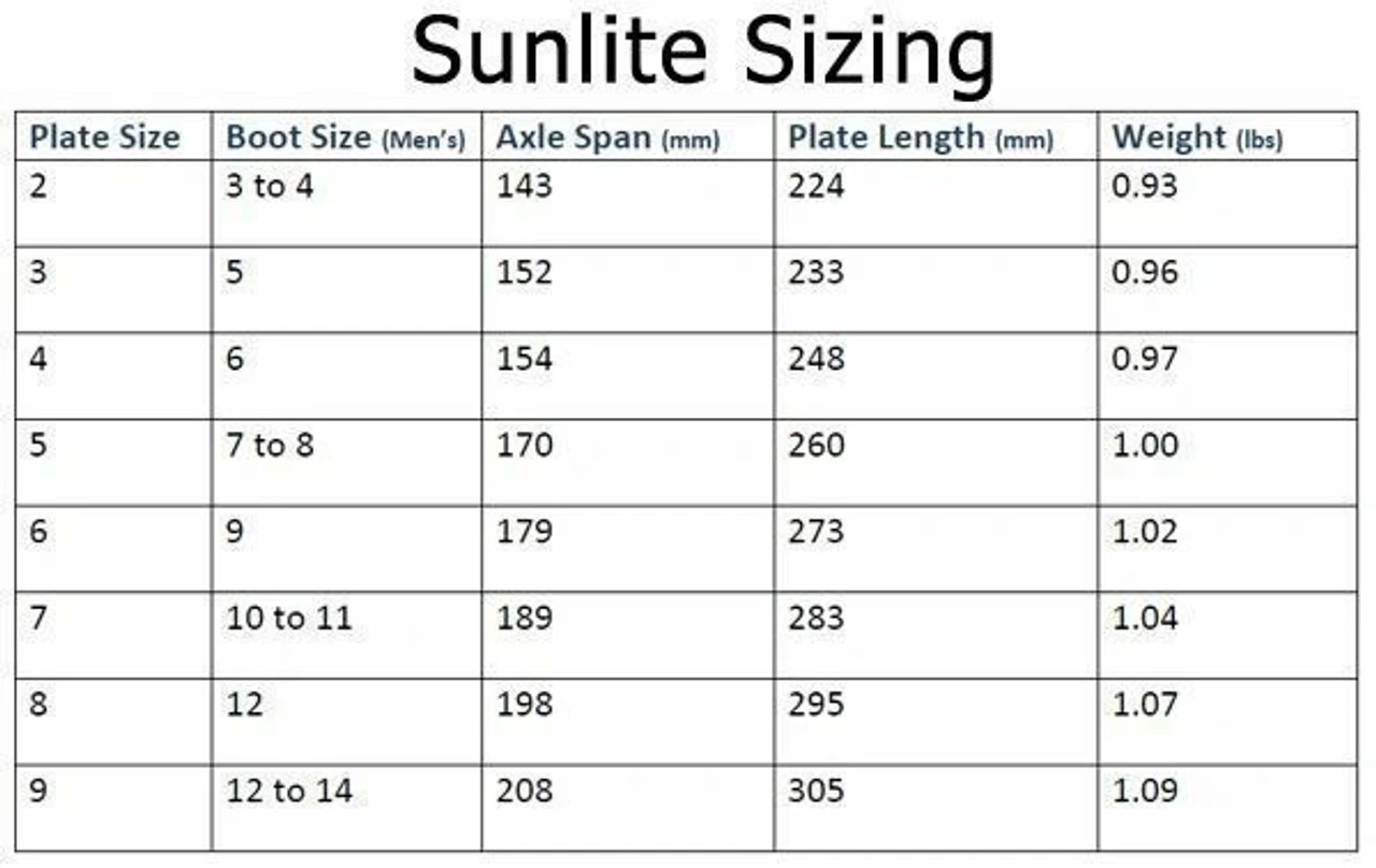 Sunlite Plates Sky Blue 2 Sunlite Plates Sky Blue - Image 2