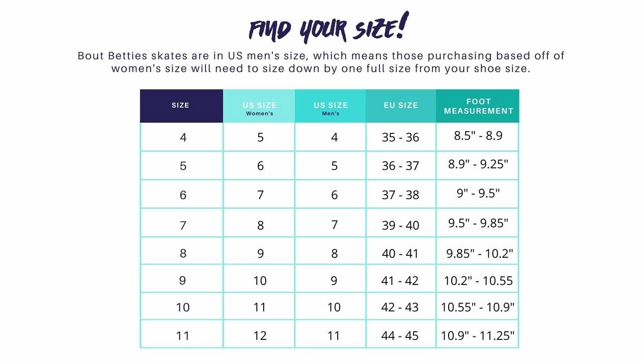 Cyan Citrus Roller Skates 2 Cyan Citrus Roller Skates - Image 2