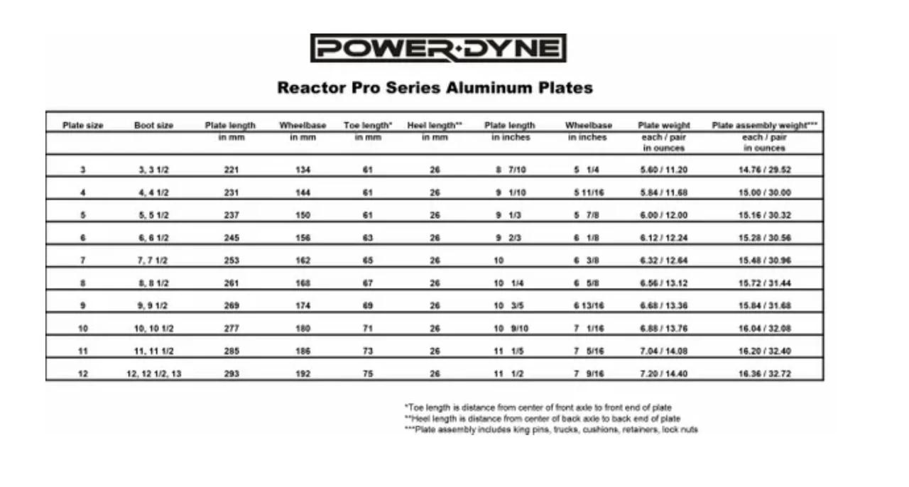 Reactor Pro Plates 2 Reactor Pro Plates - Image 2