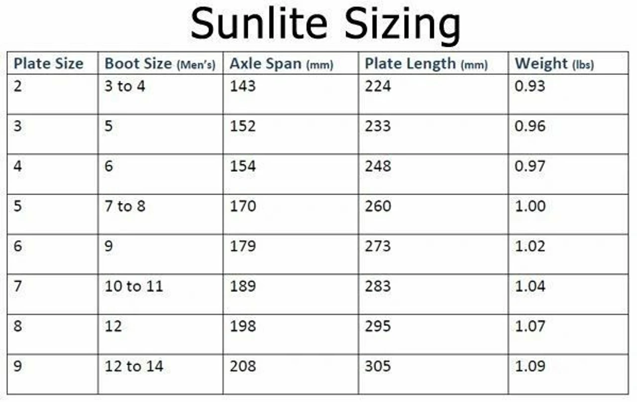 Sunlite Plates Lime 2 Sunlite Plates Lime - Image 2